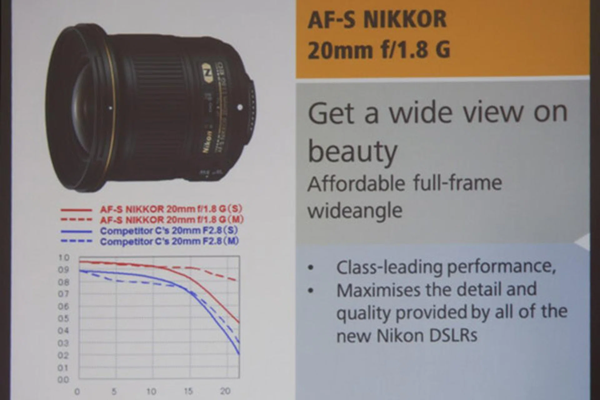 The AF-S Nikkor 20mm f/1.8G ED lens should be a welcome lens for photographers - if it's priced right.