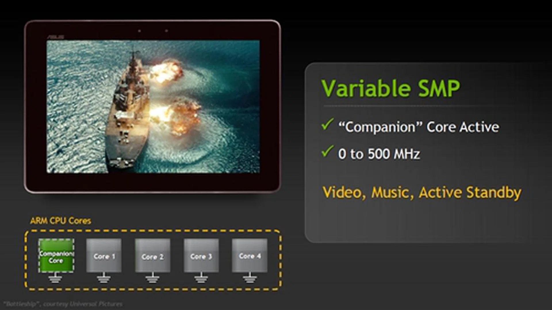 The 5th Companion core will only be activated for low activity tasks (0 to 500 MHz). Some examples given were watching videos, listening to music and putting the device on active standby. As such, the four core CPUS will be deactivated, reducing battery consumption.