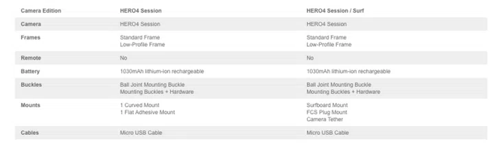 Image source: GoPro Singapore