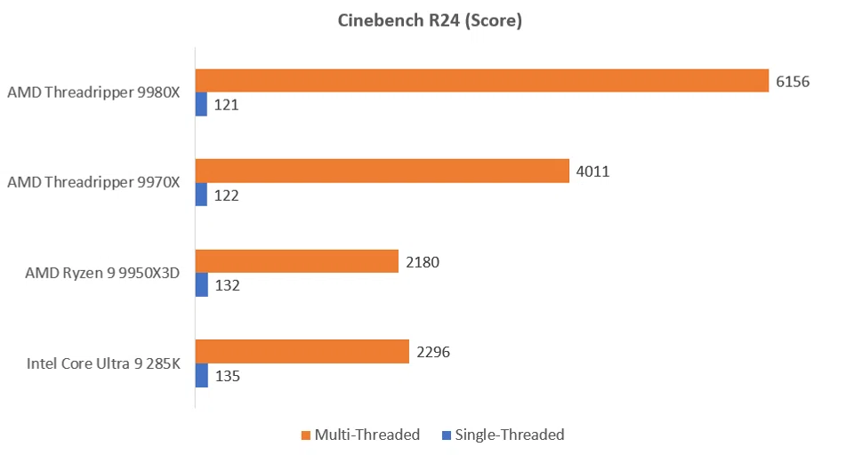Cinebench