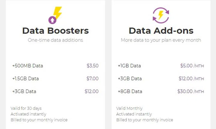 Here's what you need to know about Data Booster options.