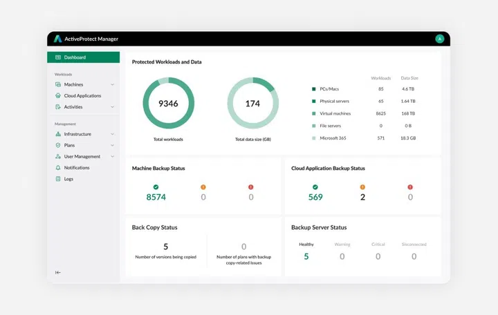 The UI. Image source: Synology. 