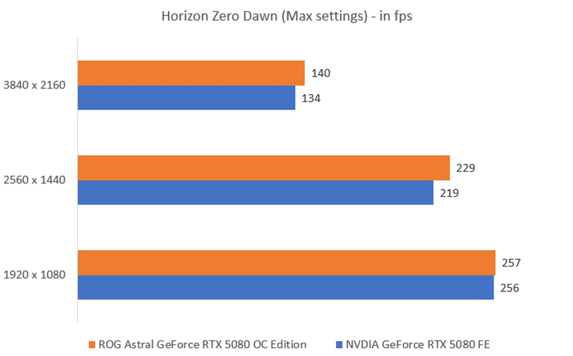 The higher the fps, the better.