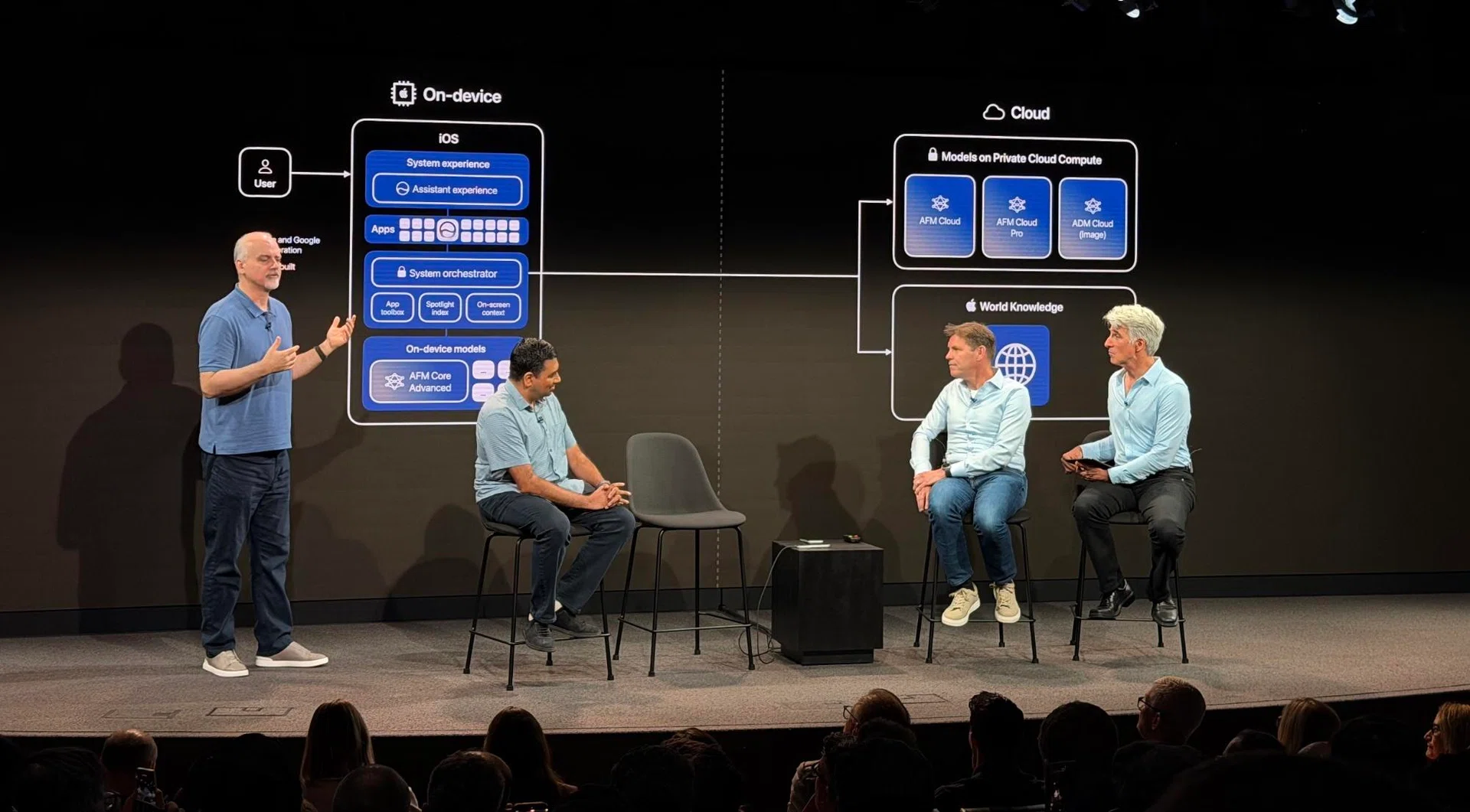 Craig Federighi Apple Intelligence WWDC 2026