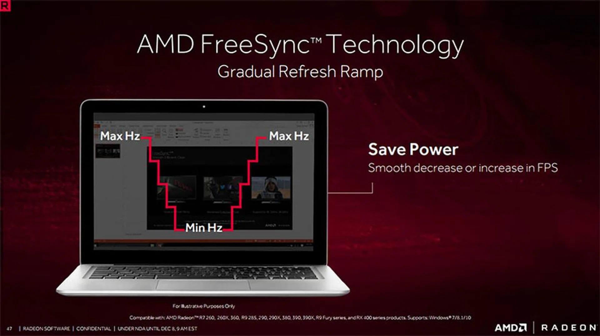 The gradual increase or decrease of refresh rates on FreeSync-equipped notebooks can help save power, according to AMD.