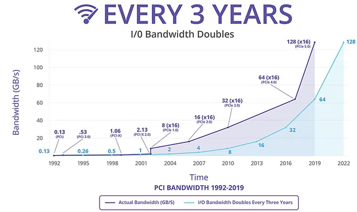 Image source: PCI-SIG