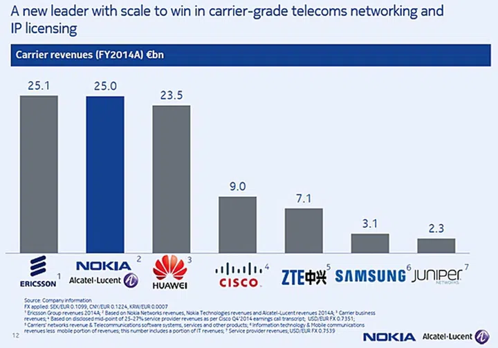 (Image source: Nokia)
