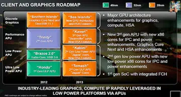 The Sea Island GPUs will boast of a new GPU architecture as well as HSA features. (Image Source: AMD)