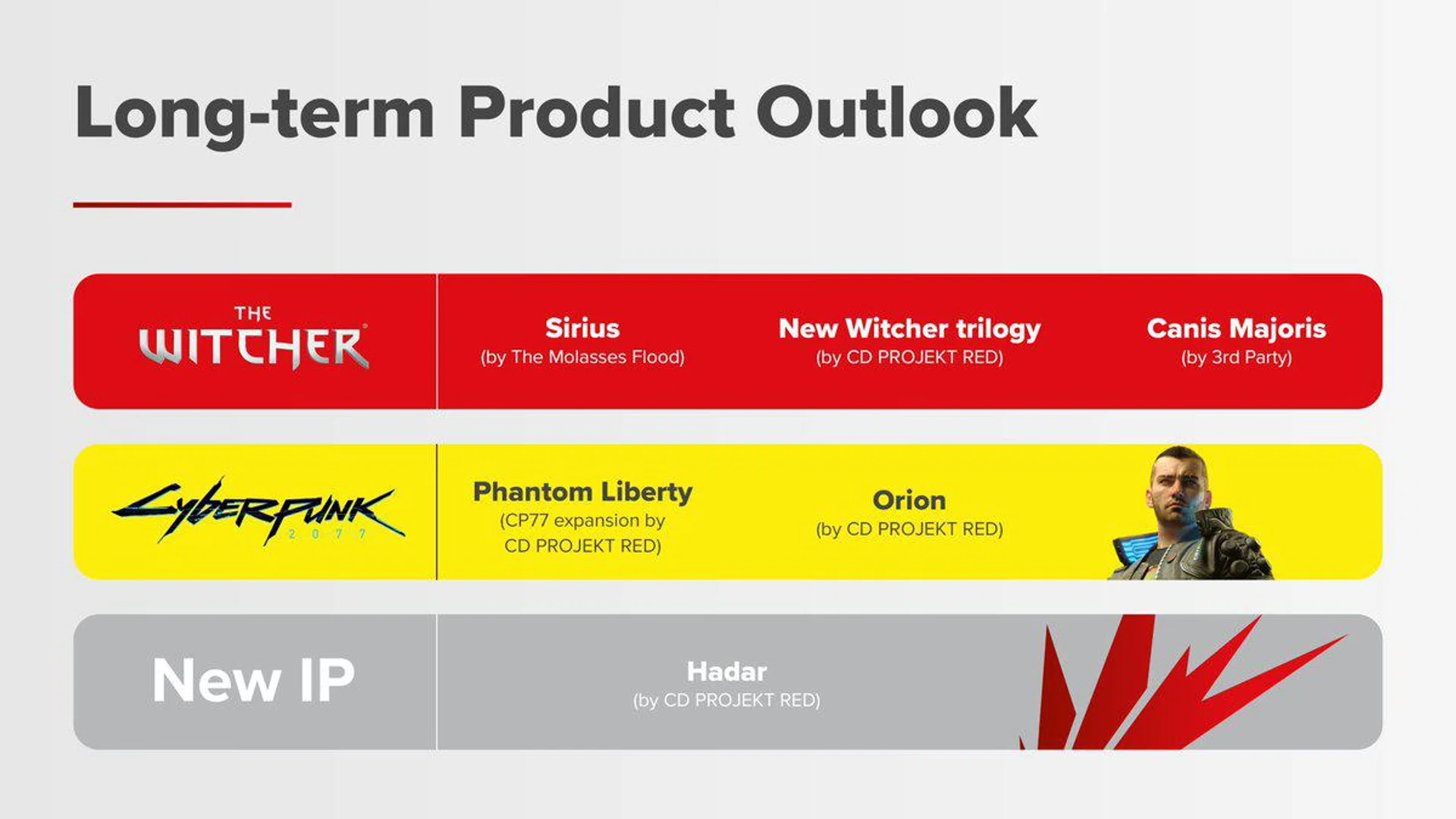 Image: CD Projekt RED