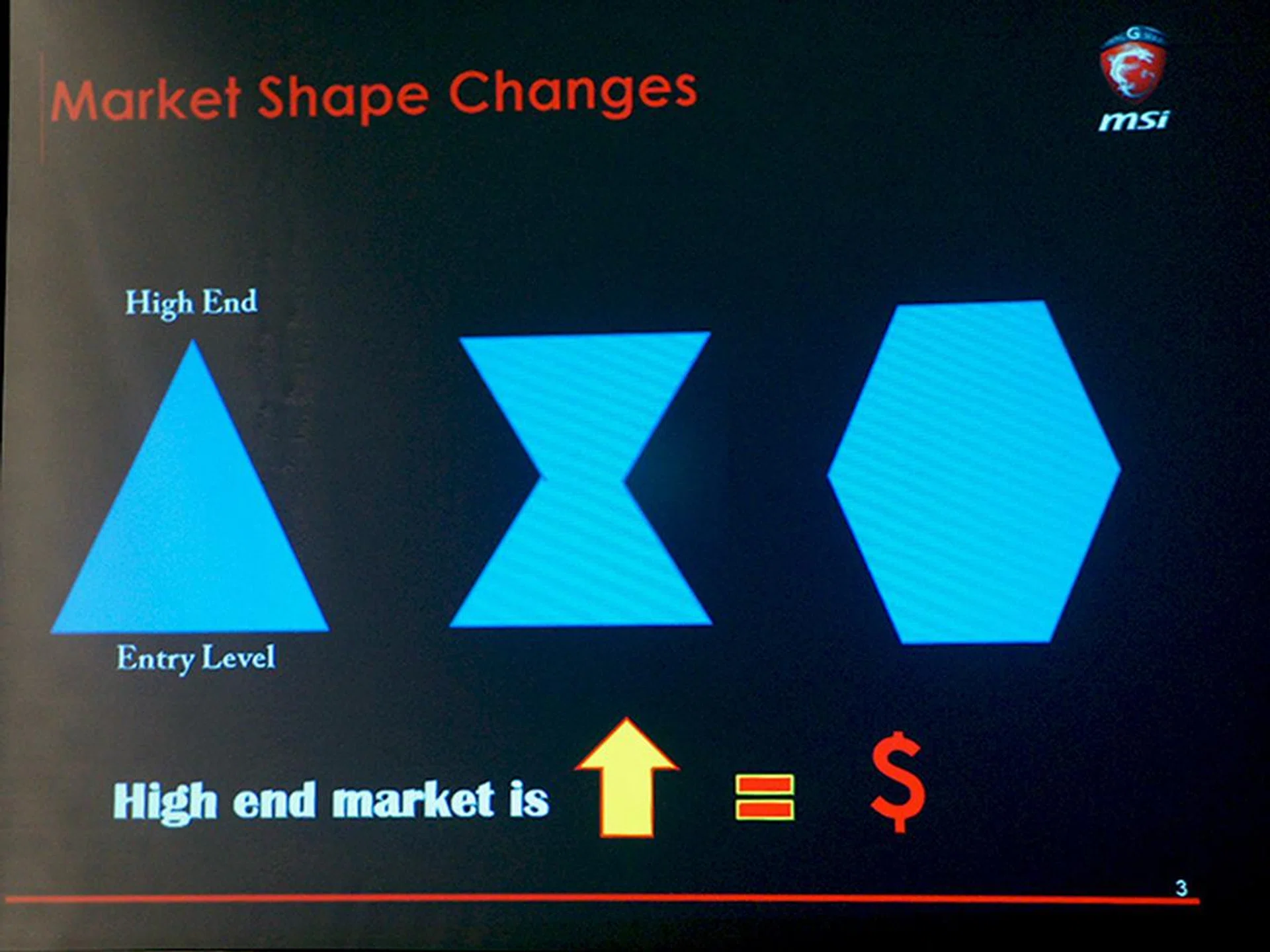 Lu believes that the market has not radically declined, it has instead changed in shape and it is up to everyone to adapt. And those who do so quickly, like MSI themselves, will be able to continue to prosper in these challenging times.
