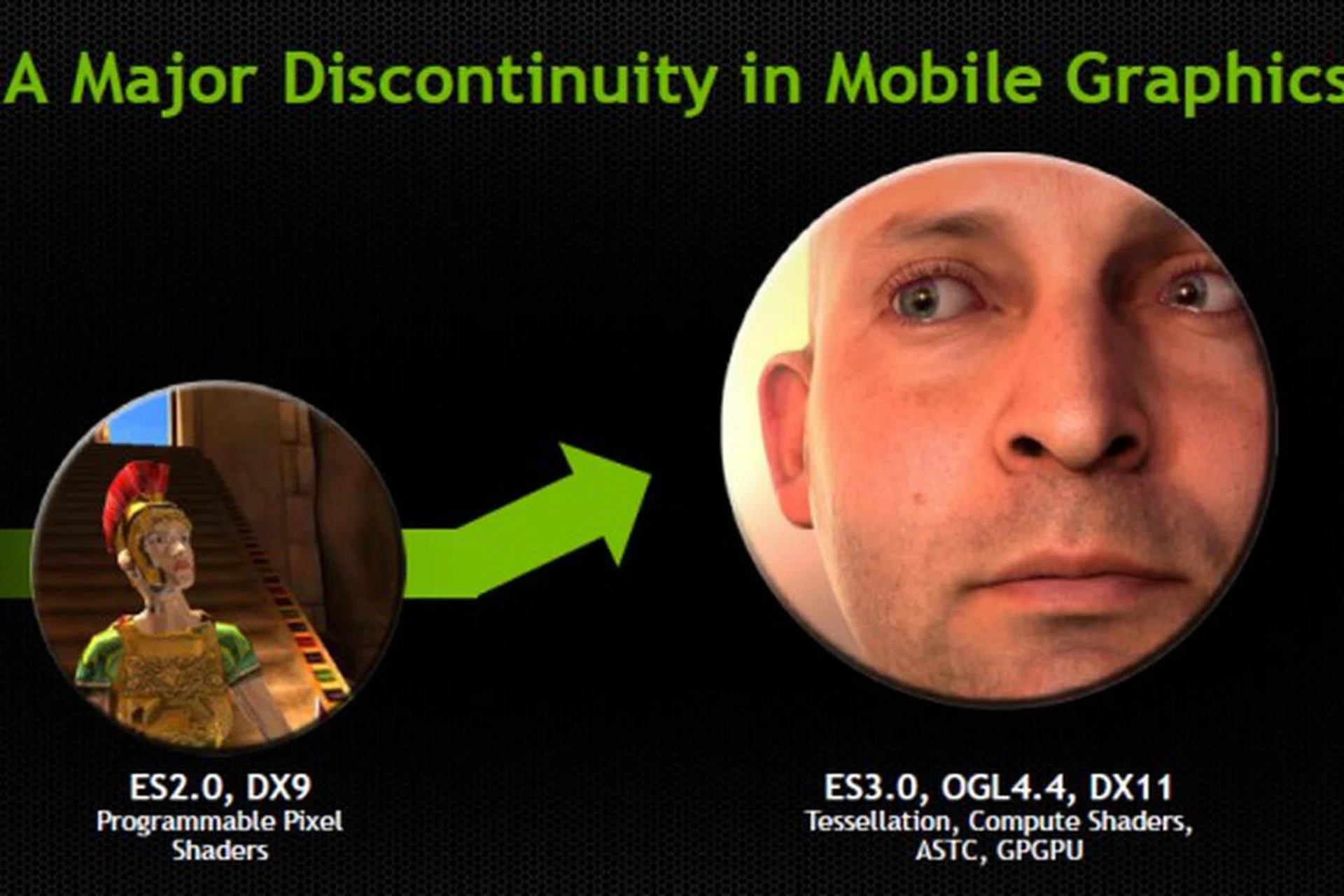 NVIDIA has identified the major stumbling block for gaming realism on a mobile device is that it's limited by the graphics core's capability and the graphics API it supports.
