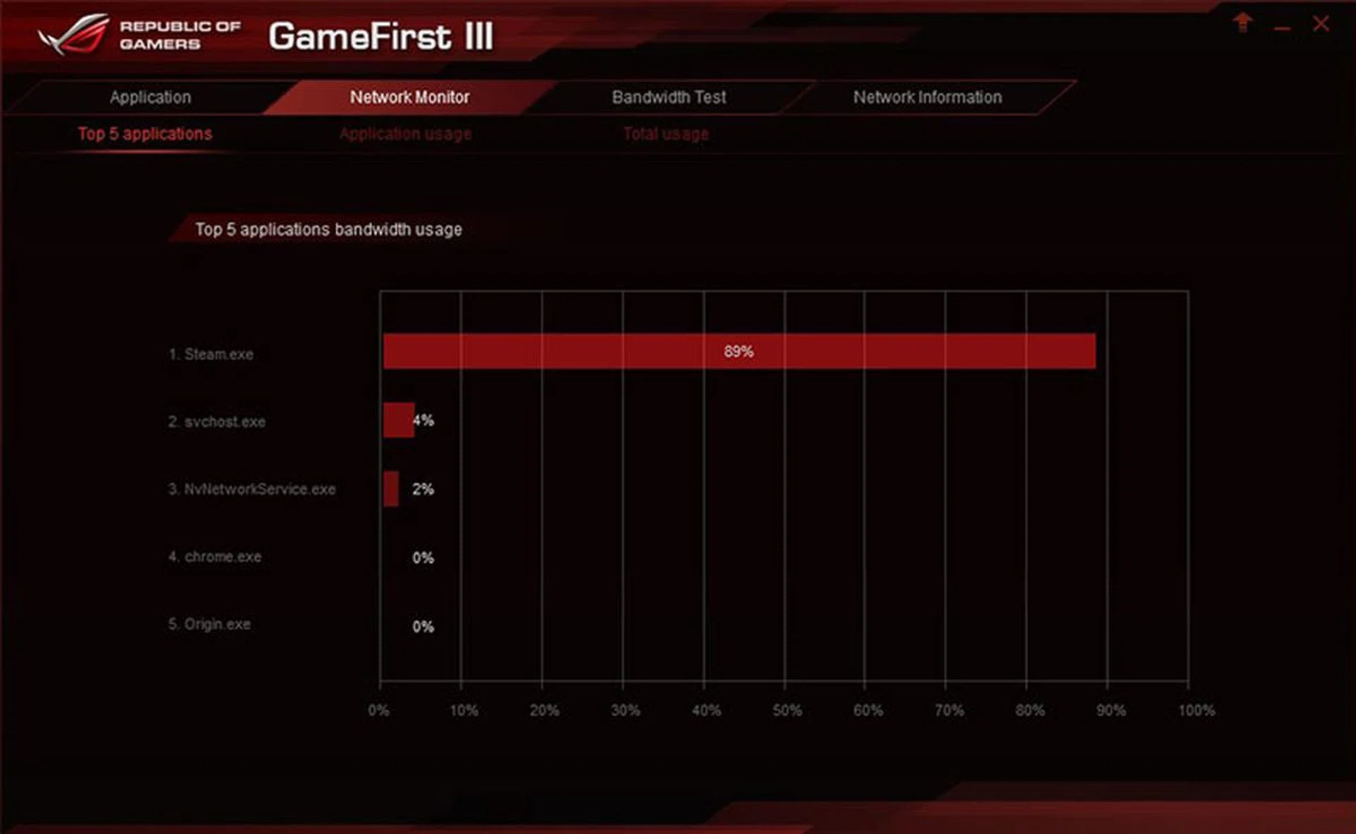 ASUS ROG GameFirst III 
