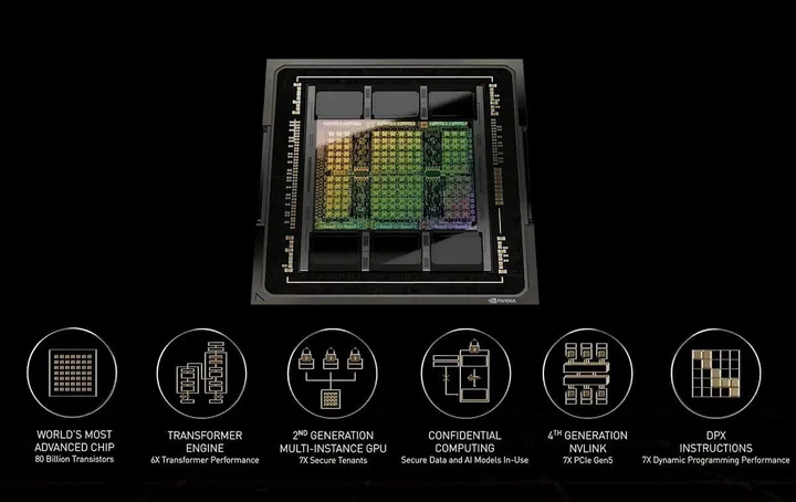 Meet the NVIDIA H100 GPU, NVIDIA's new battle unit of the era of accelerated AI computing with 80 billion transistors at its core.