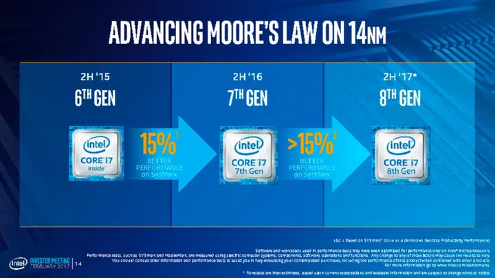 Image Source: Intel