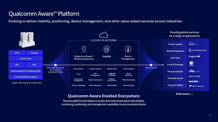 Track everything in your company, from pallets to fleets, from inventory to climate. Image: Qualcomm.