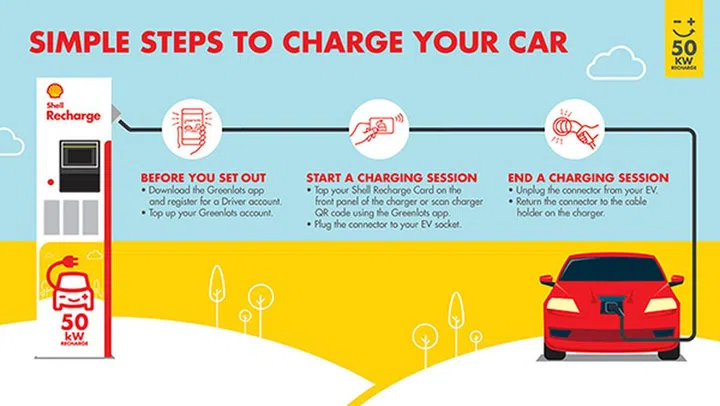 Shell rolls out electric vehicle charging points at fuel stations ...
