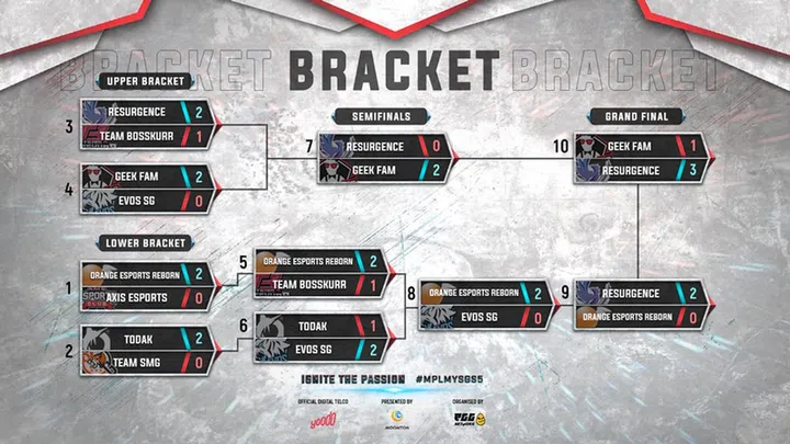 Image: Mobile Legends