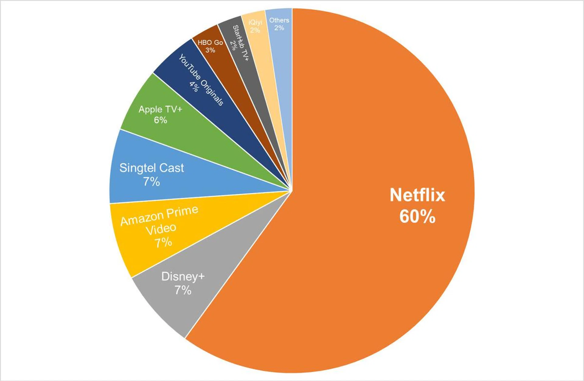 Tech Awards 2024 Readers' Choice Best Video Streaming Service Provider