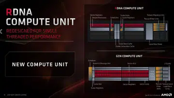 Image Source: AMD
