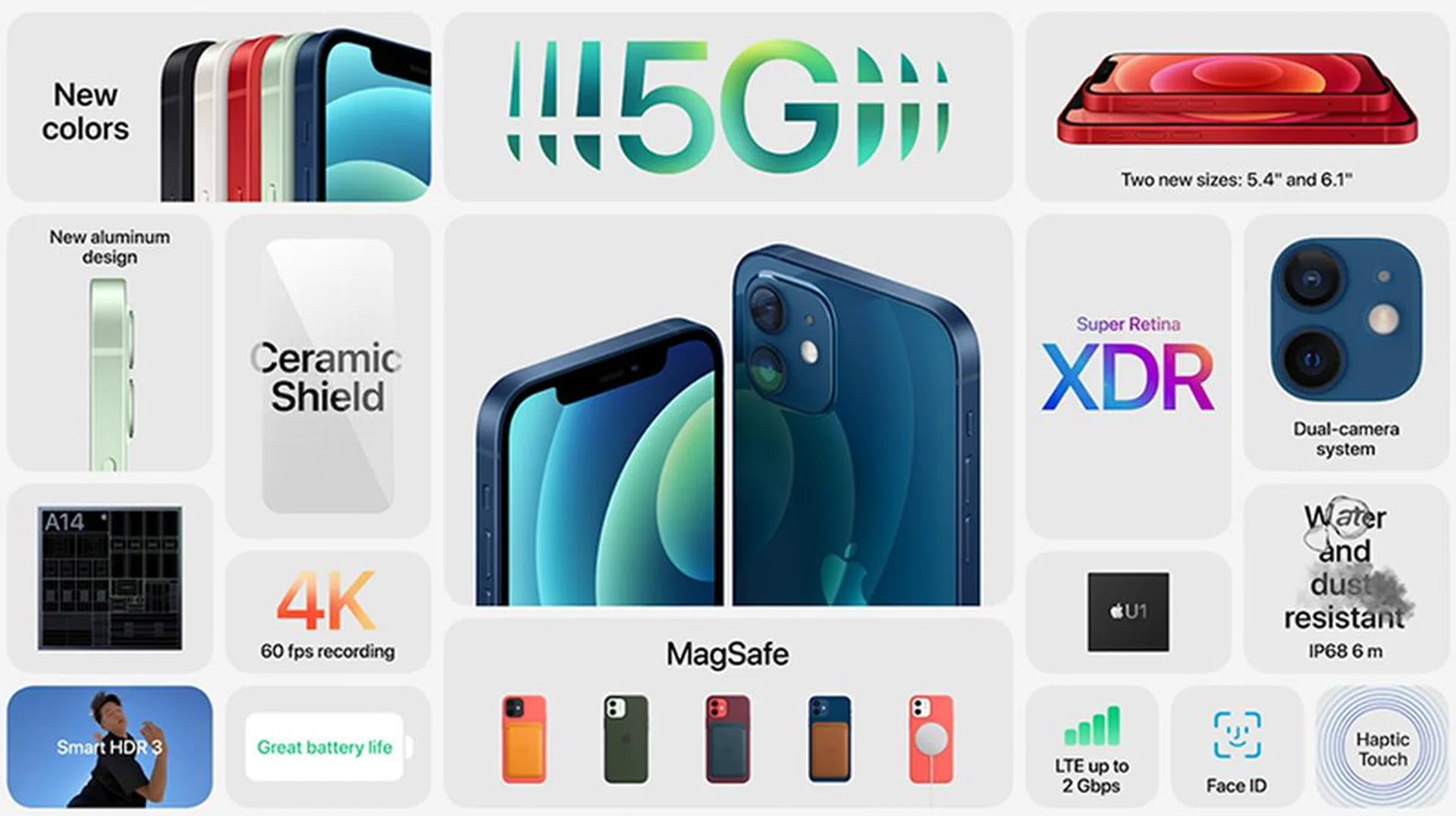Summary of iPhone 12 and iPhone 12 mini. Source: Apple's keynote.