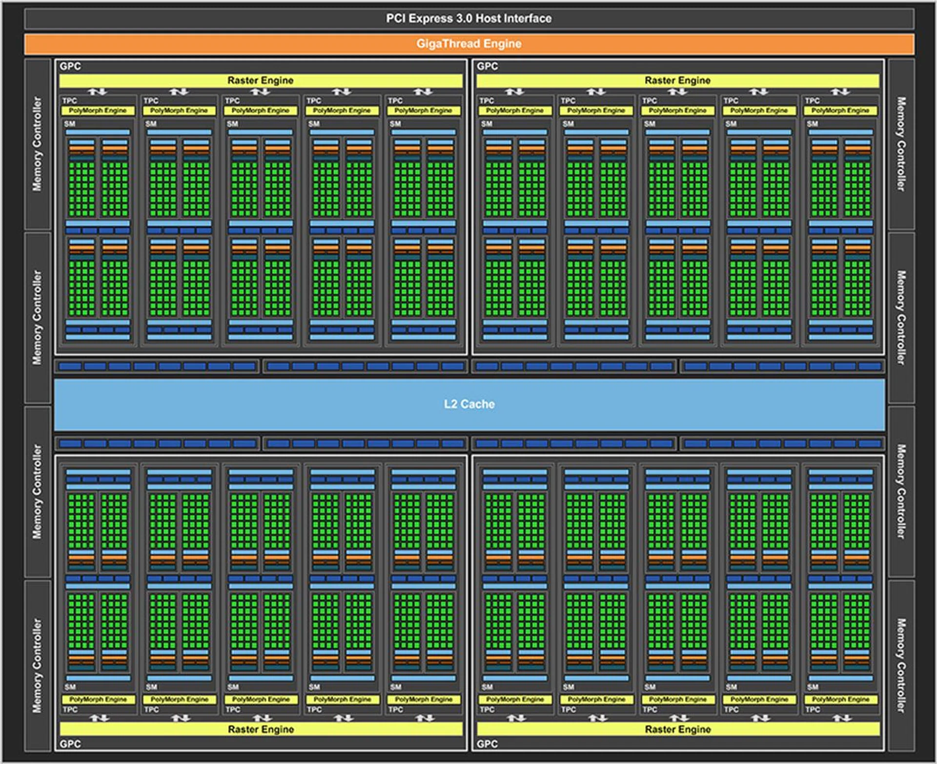 NVIDIA GeForce GTX 1080 block diagram