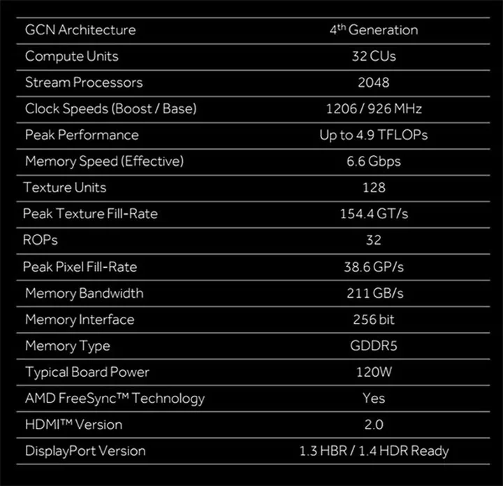 AMD Radeon RX 470 specifications