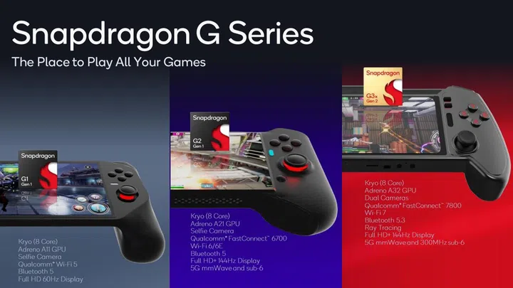 The new Snapdragon G series platforms by Qualcomm consist of three different tiers, made for different levels of affordability and gaming needs.