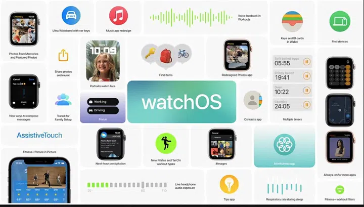 The list of the upgrades coming in watchOS 8. 