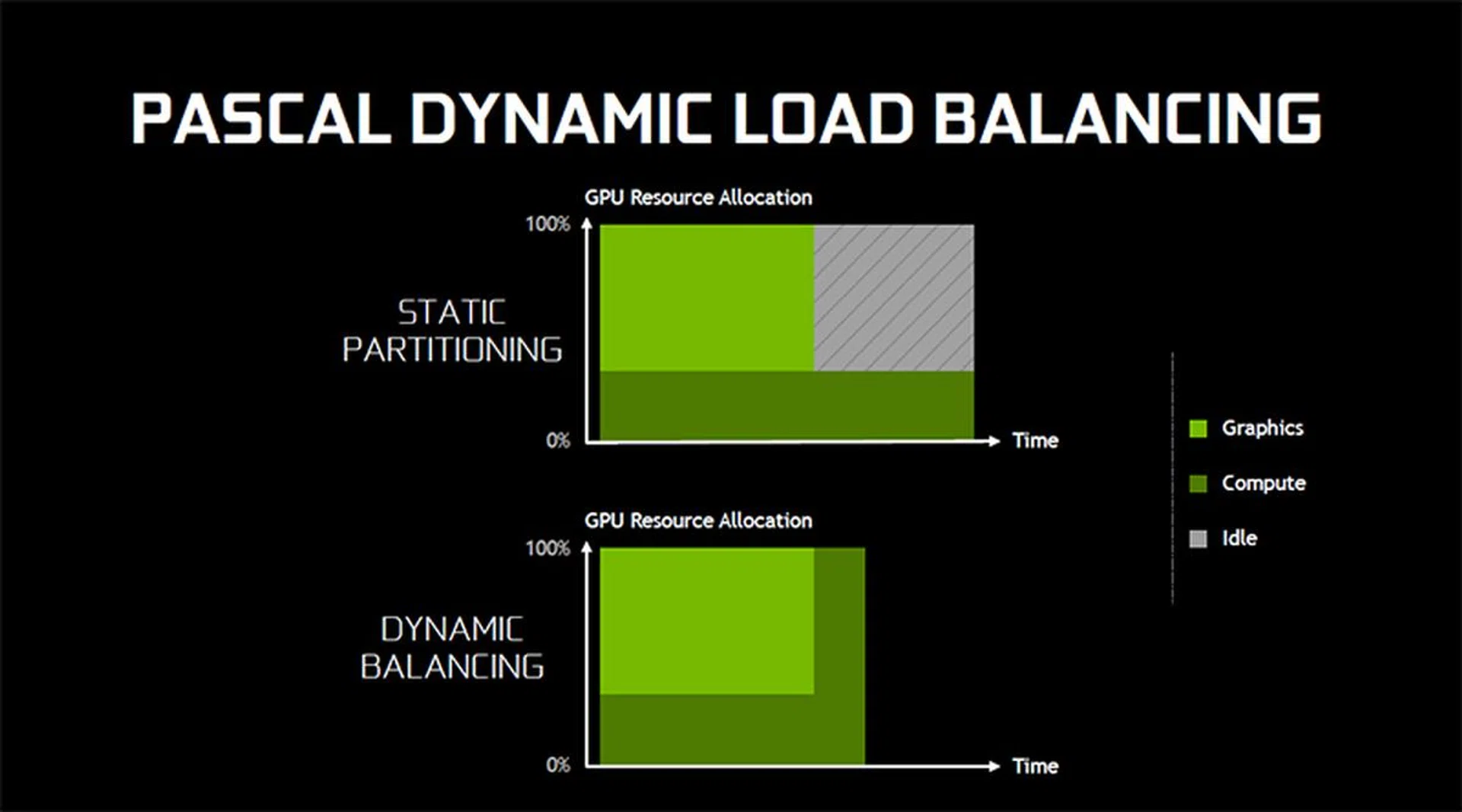 NVIDIA dynamic load balancing
