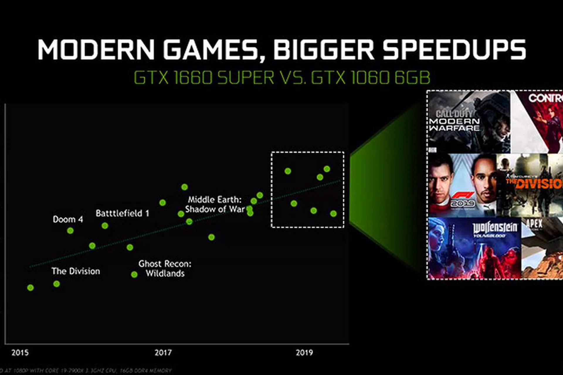 Image Source: NVIDIA