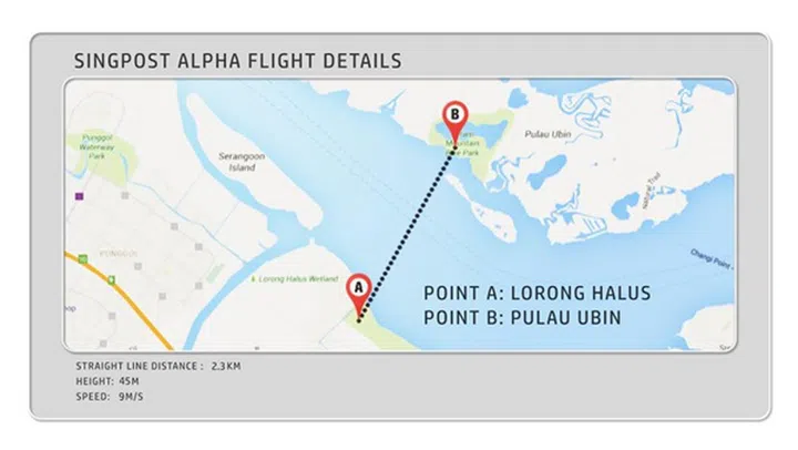 (Image source: SingPost)