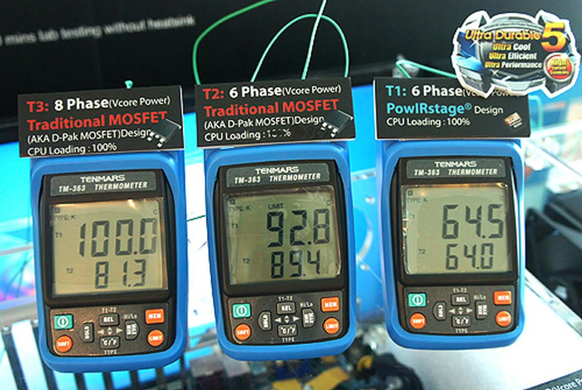 Comparing the new single package design (right most) with traditional MOSFETs, we can see that it runs significantly cooler.