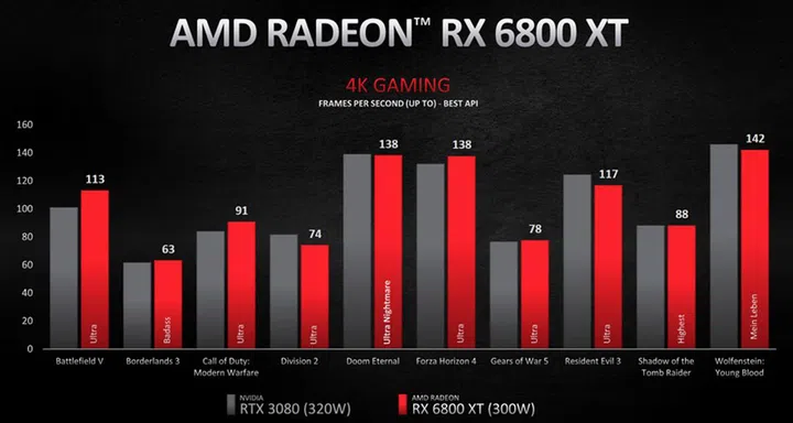 Source: AMD