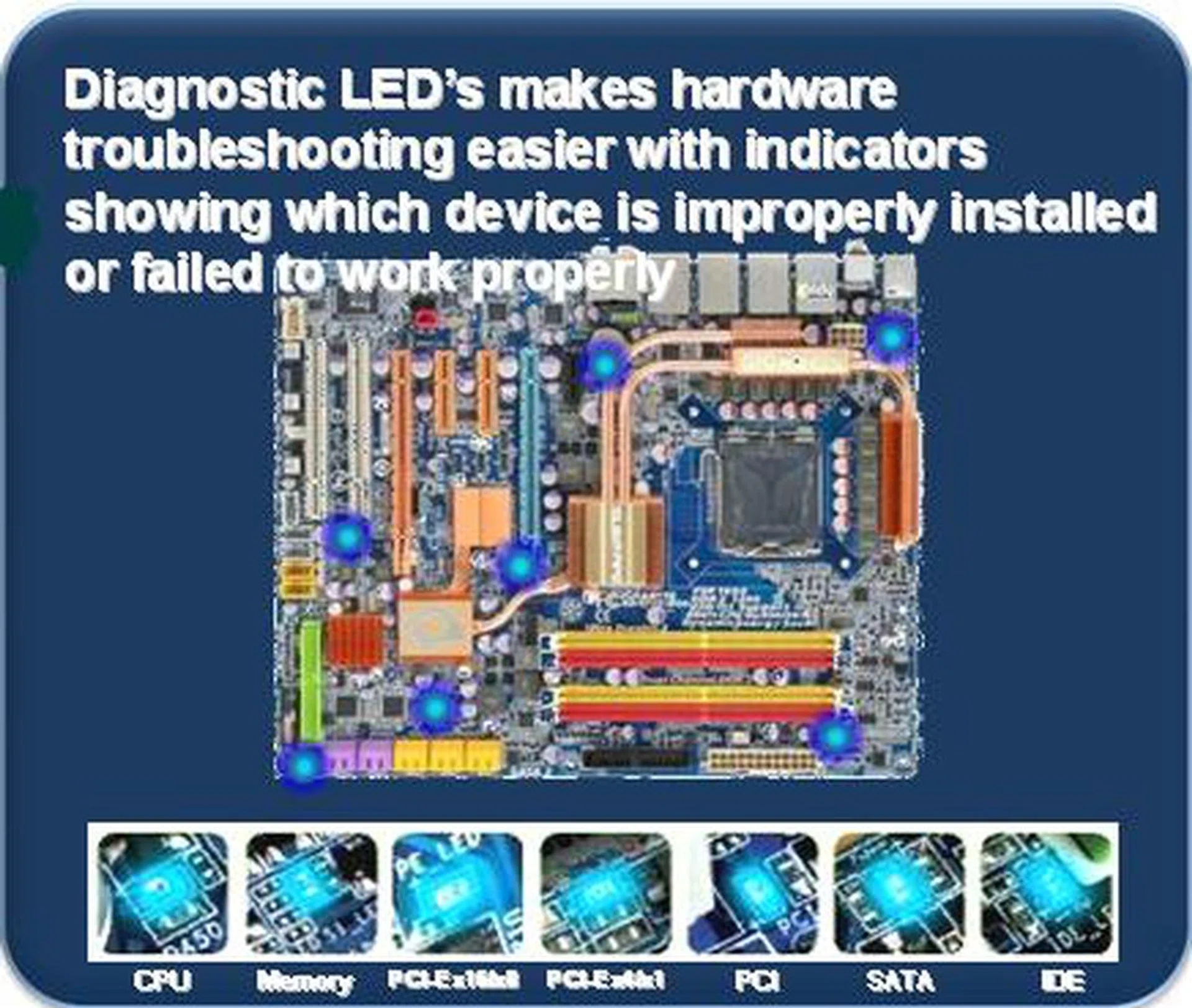 Diagnostic LEDs pinpointing the exact areas of trouble - if any.