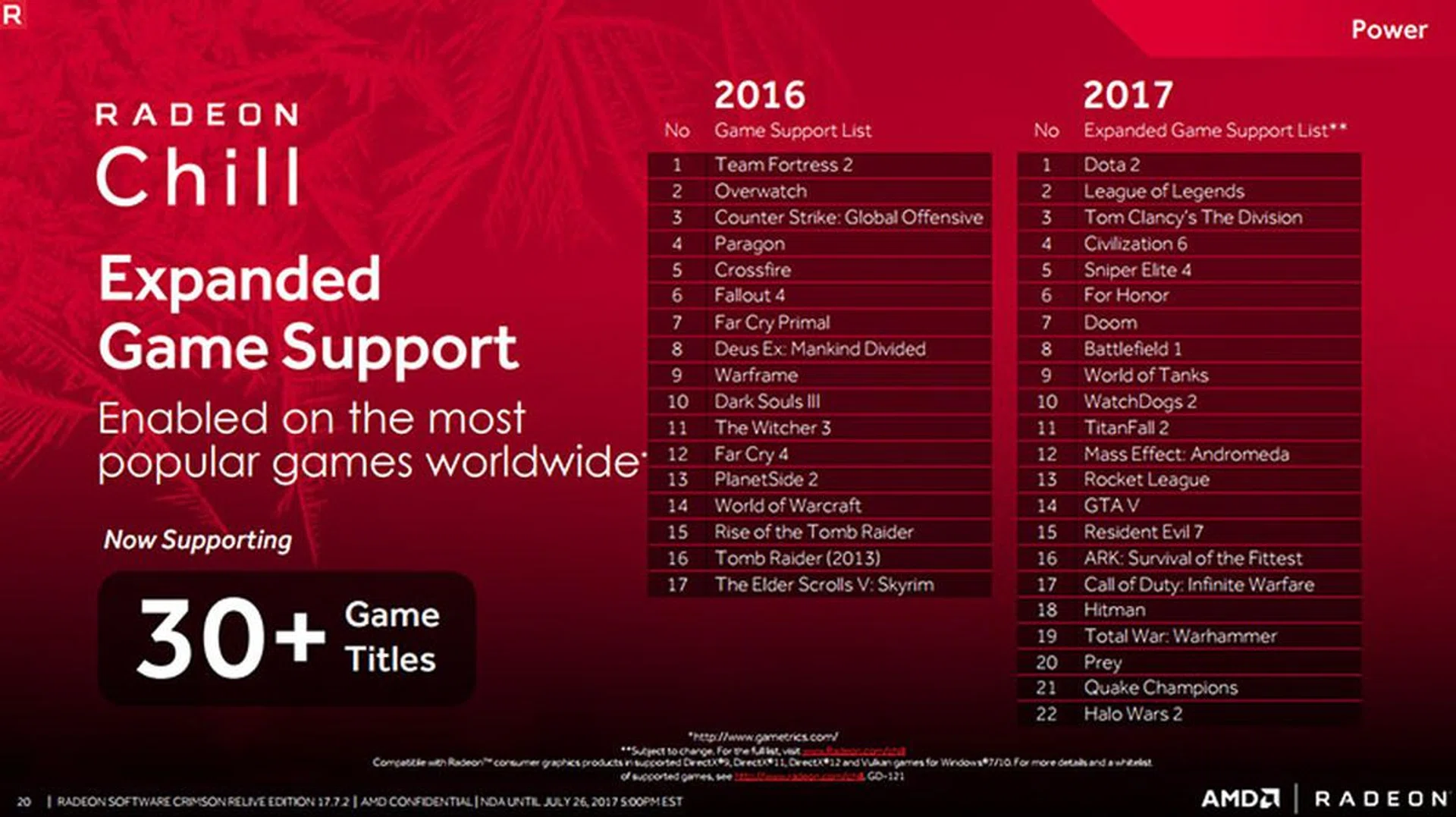AMD Radeon Software Crimson ReLive Edition 17.7.2