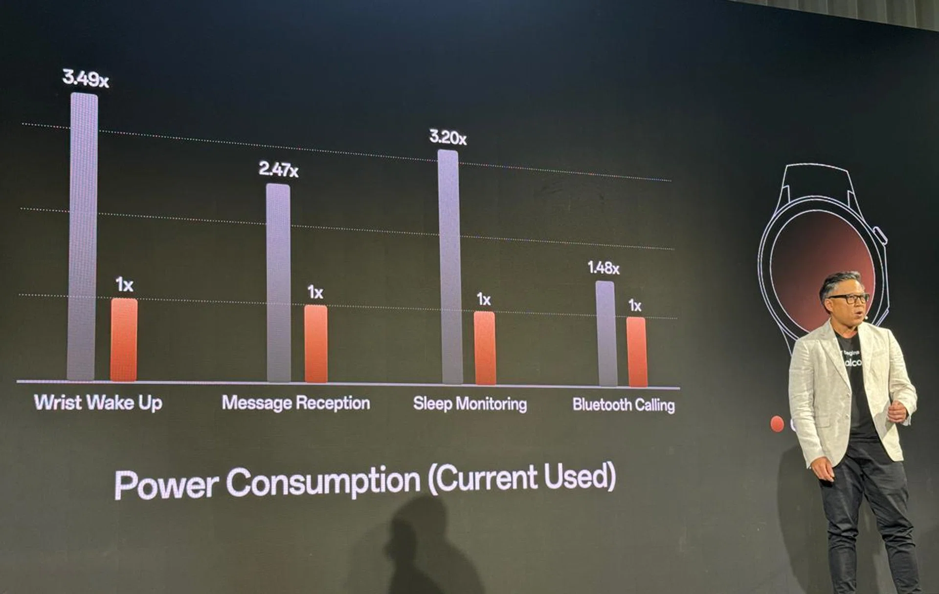 OPPO Watch X boasts up to 100 hours of battery uptime, and up to 12 days of standby on Power Saving Mode.