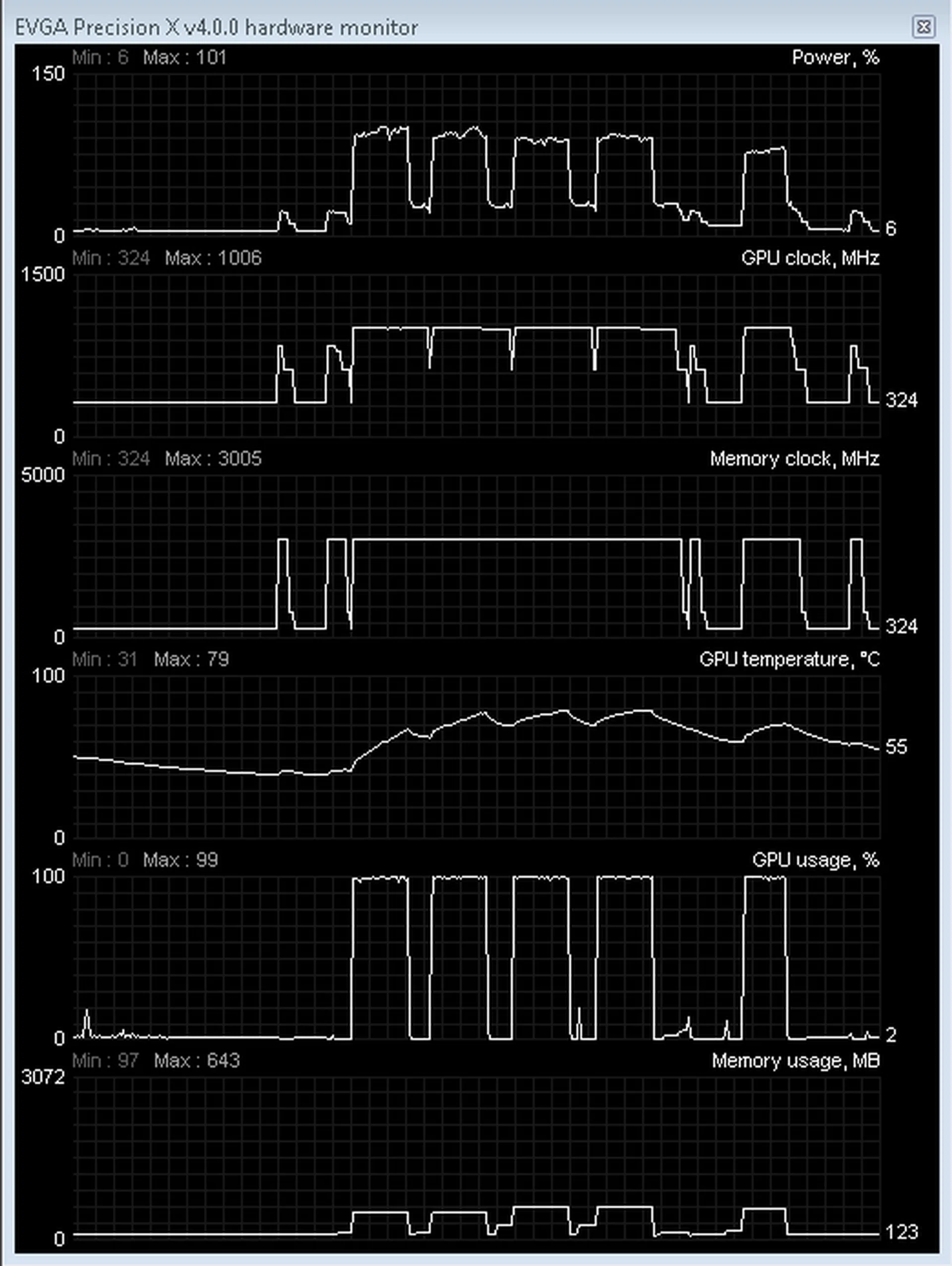 GPU Boost 2.0 performance chart for GTX Titan on 3DMark 11 Extreme