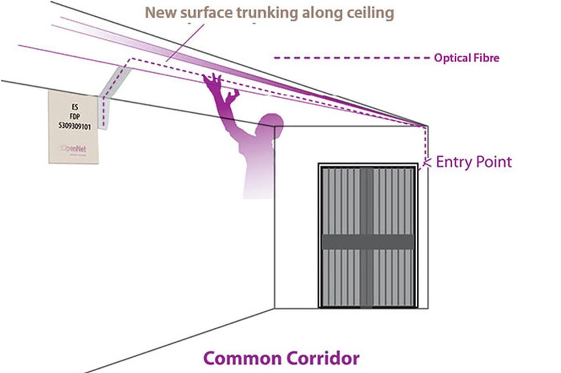 For high-rise residential premises like HDB flats, OpenNet will use existing trunking in the common corridor as much as possible before resorting to new trunking. (Image source: OpenNet.)