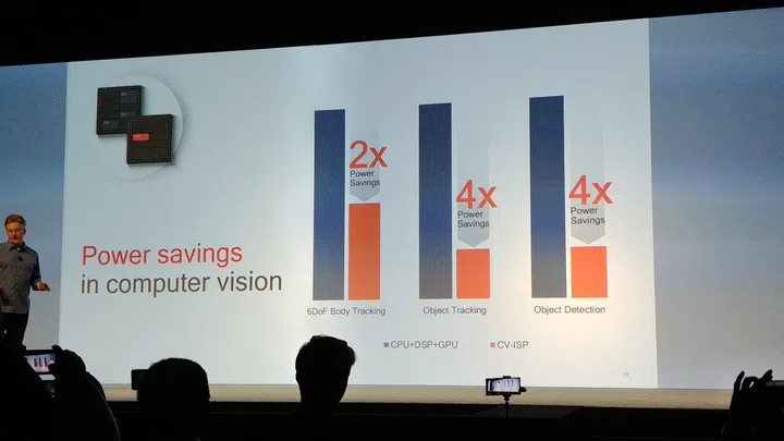 Massive power savings.