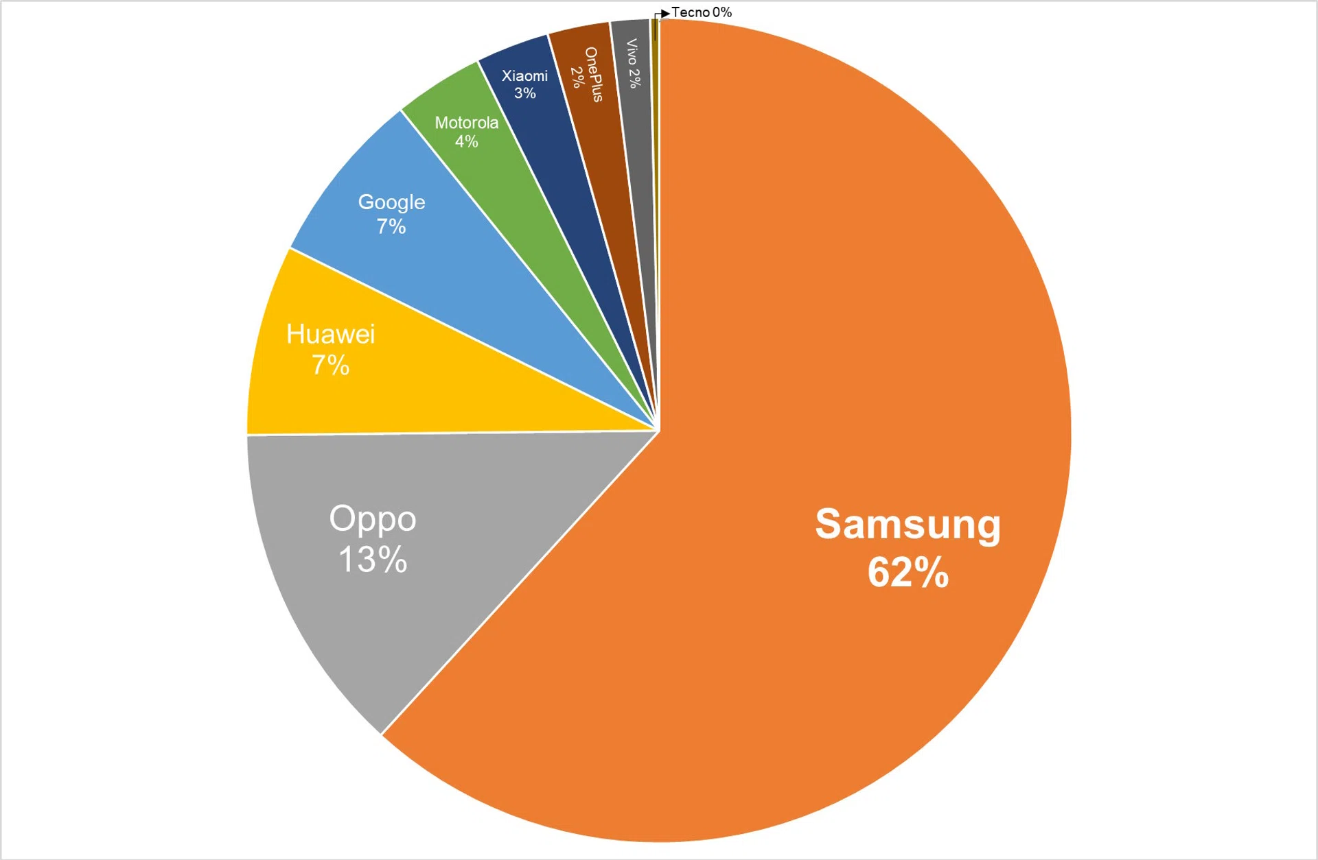 Tech Awards Readers' Choice 2024 Best Foldable Phone Brand