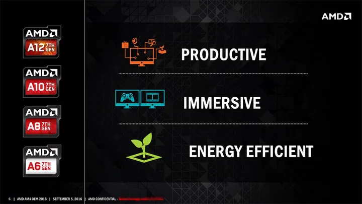 (Image source: AMD via WCCFTech)
