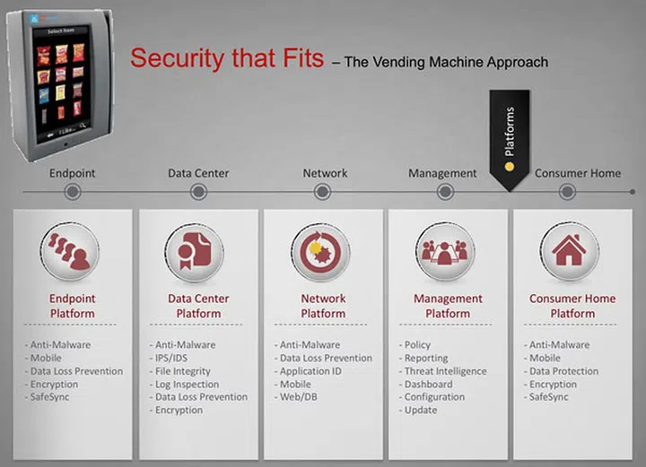 In a nutshell, Trend Micro's proposition is that it provides security that best fits the threat landscape, be it for traditional endpoints, physical, virtual, or cloud servers, mobile devices, or integrated solutions with third-party products.