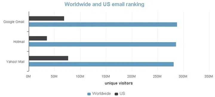 (Image Source: GigaOM)