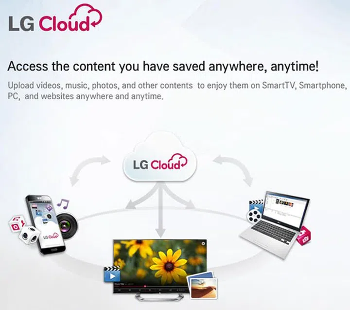 LG Cloud Service allows users to access their contents (video, music, pictures) through LG Smart TVs, smartphones, and PCs easily. (Screenshot from: LG Cloud Singapore website.)