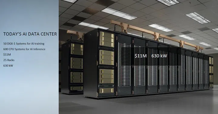 What a typical AI data center looks like today.