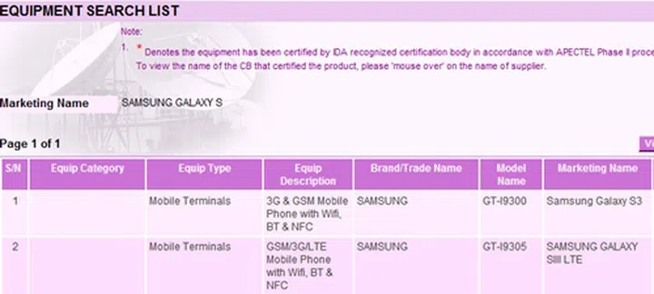 The Samsung Galaxy S III comes in two models: 3G (GT-I9300) and 4G(GT-I9305). <br>Image source: IDA
