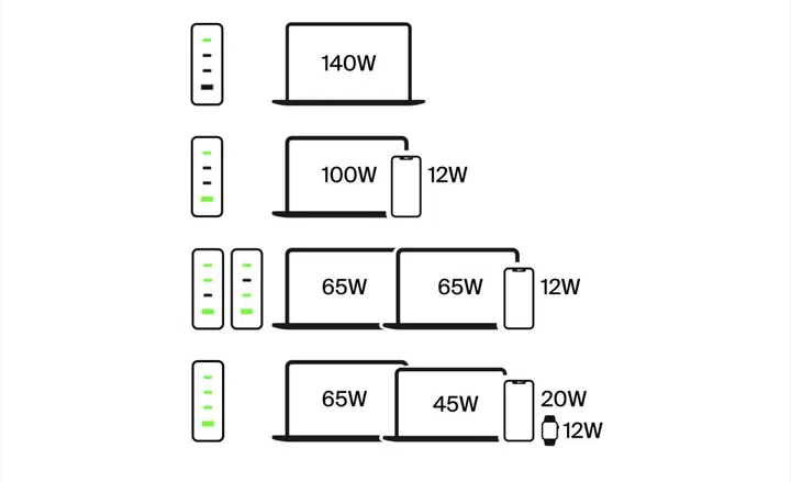 Different charging scenarios. (Image source: Belkin)