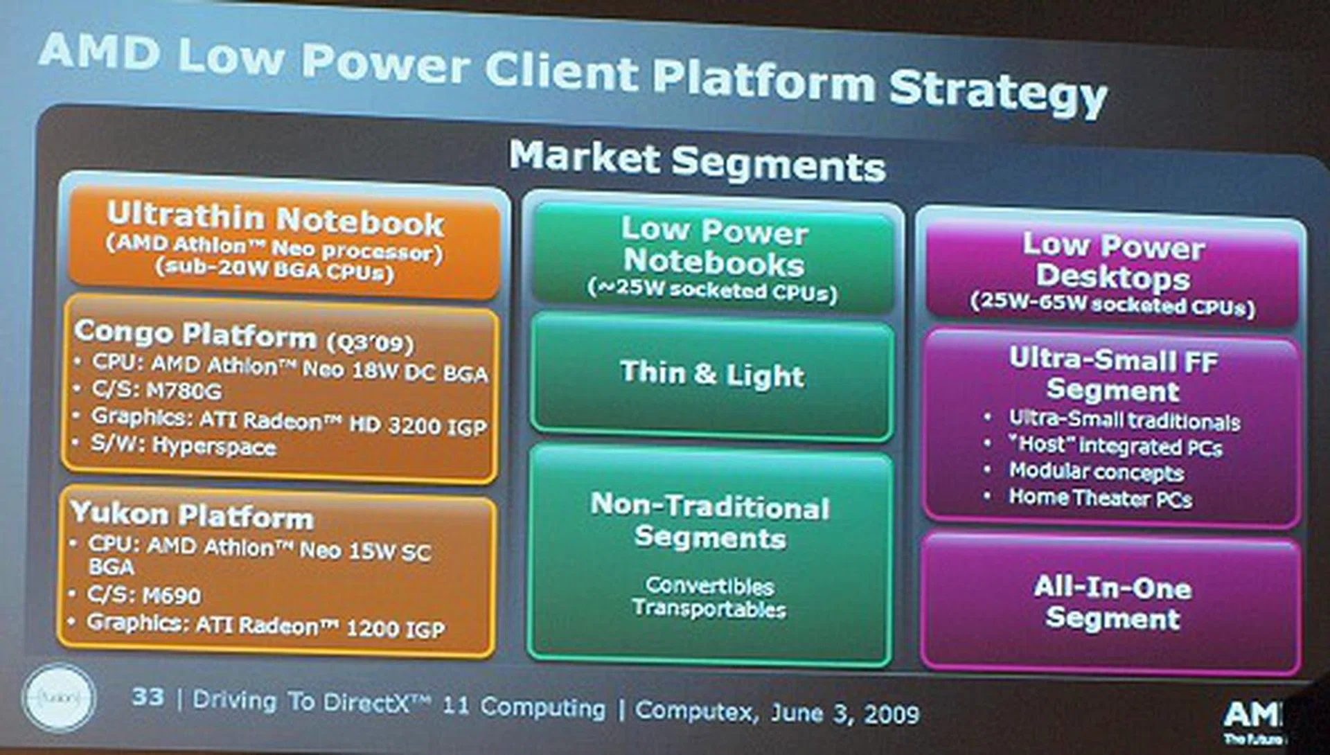  More details of their low-power platform strategy but details are still sketchy.  