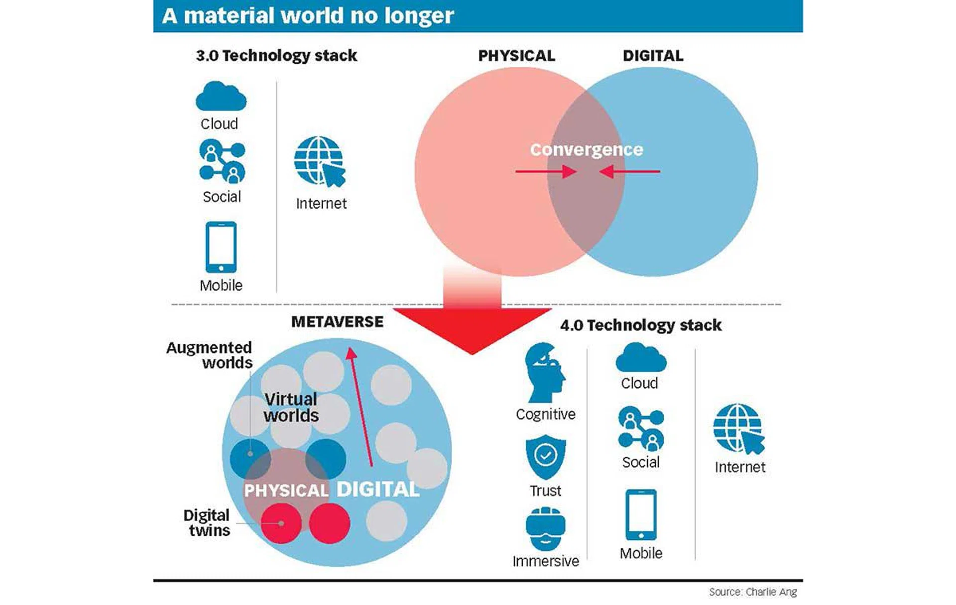 Image source: Charlie Ang