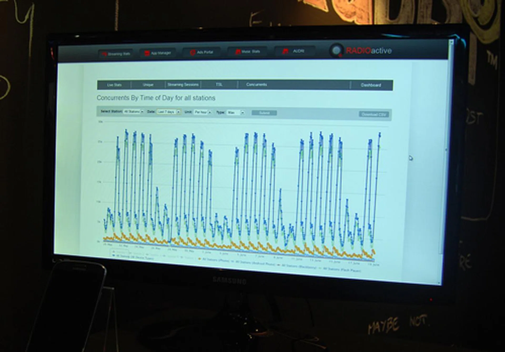 It also has the ability to keep track usage and statistics to help optimize performance.
